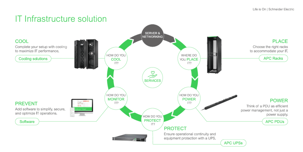 SCHNEIDER: Schneider Electric & Rexel – Uw betrouwbare partners voor een complete IT-infrastructuur